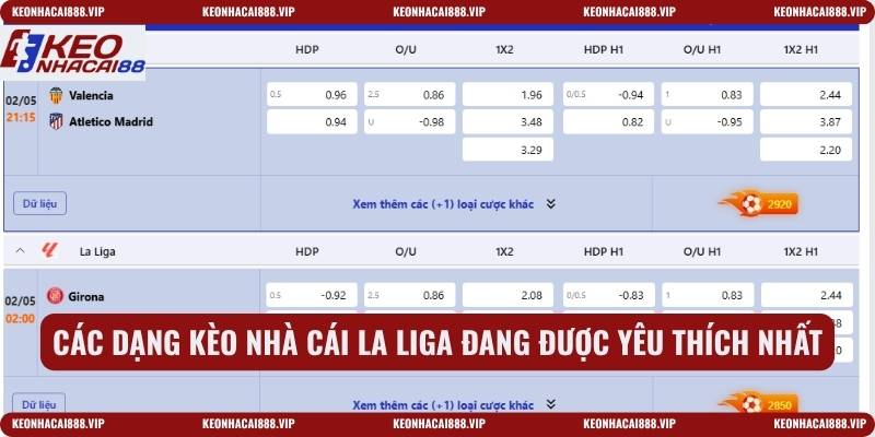 Các dạng Kèo nhà cái La Liga đang được yêu thích nhất