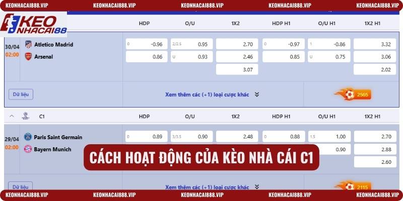 Cách hoạt động của kèo nhà cái C1