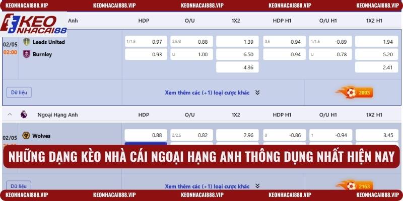 Những dạng kèo nhà cái ngoại hạng anh thông dụng nhất hiện nay
